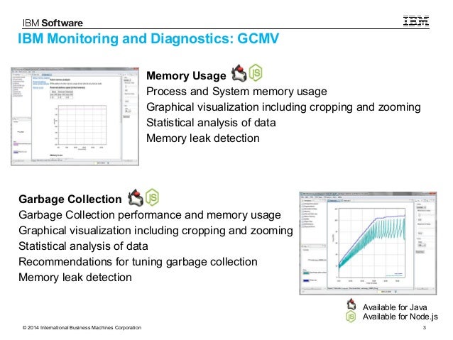 ibm monitoring and diagnostic tools for java